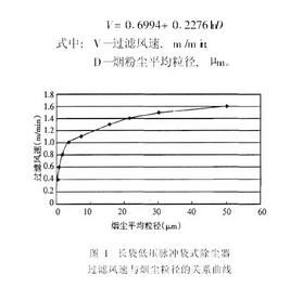 長(zhǎng)袋低壓脈沖袋式除塵器過(guò)濾風(fēng)速與煙粉塵粒徑之間的關(guān)系分析