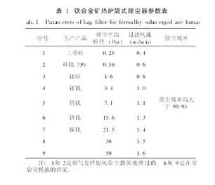 長(zhǎng)袋低壓脈沖袋式除塵器過(guò)濾風(fēng)速與煙粉塵粒徑之間的關(guān)系分析